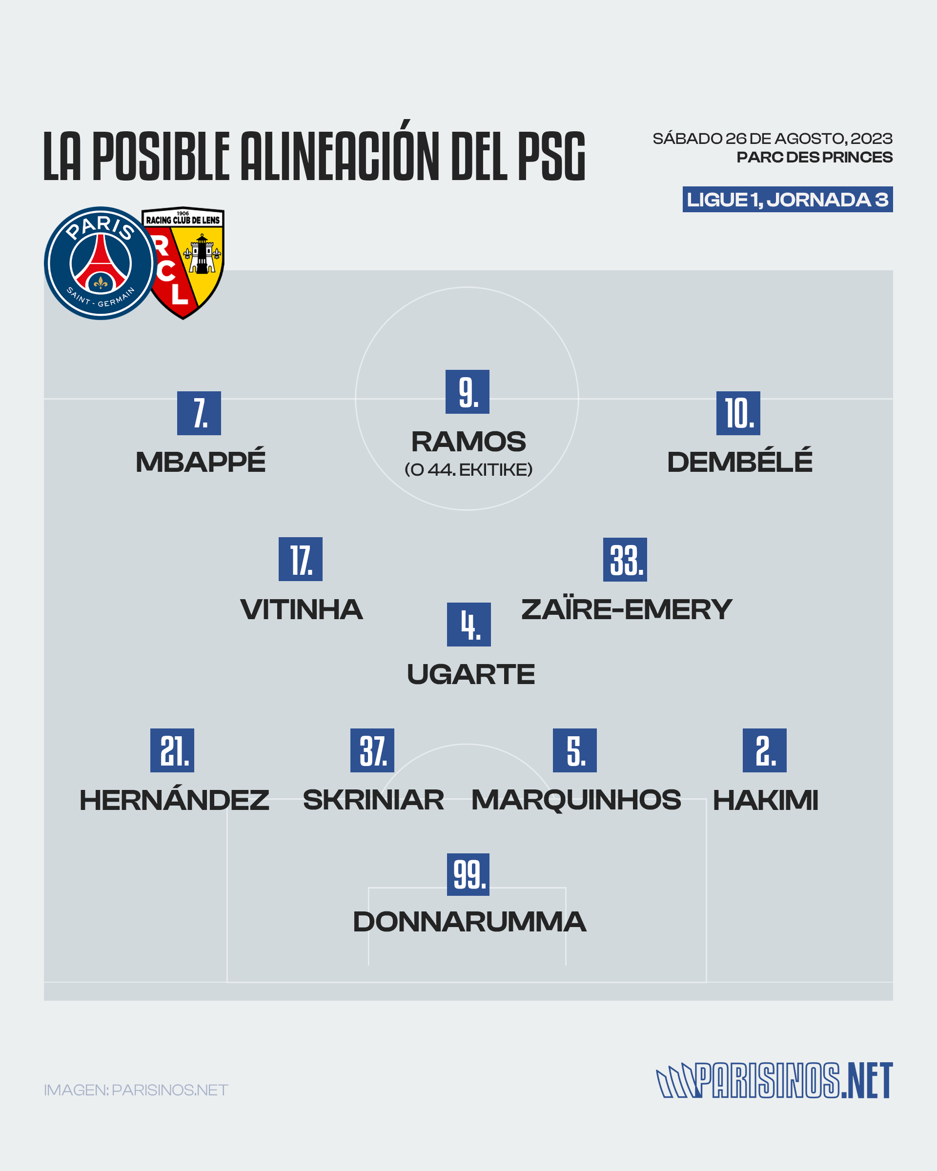 PSG vs. RC Lens: La posible alineación de París